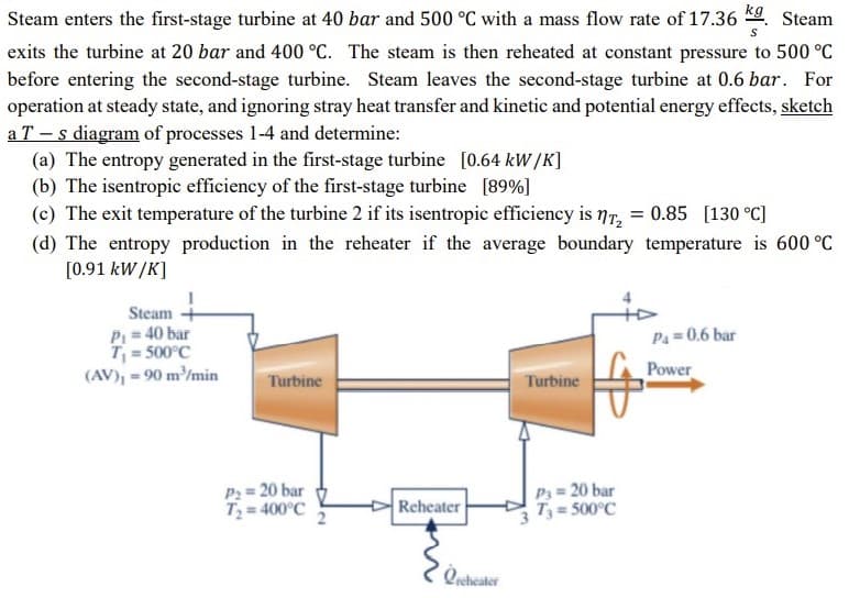 Steam enters the first-stage turbine at 40 bar and 500 °C with a mass flow rate of 17.36 k9. Steam
exits the turbine at 20 bar and 400 °C. The steam is then reheated at constant pressure to 500 °C
before entering the second-stage turbine. Steam leaves the second-stage turbine at 0.6 bar. For
operation at steady state, and ignoring stray heat transfer and kinetic and potential energy effects, sketch
a T – s diagram of processes 1-4 and determine:
(a) The entropy generated in the first-stage turbine [0.64 kW/K]
(b) The isentropic efficiency of the first-stage turbine [89%]
(c) The exit temperature of the turbine 2 if its isentropic efficiency is nT, = 0.85 [130 °C]
(d) The entropy production in the reheater if the average boundary temperature is 600 °C
[0.91 kW /K]
Steam +
P = 40 bar
T = 500°C
(AV), = 90 m³/min
P4= 0.6 bar
Power
Turbine
Turbine
P2 = 20 bar
T = 400°C
Reheater
P = 20 bar
T3 = 500°C
2
Qreheater
