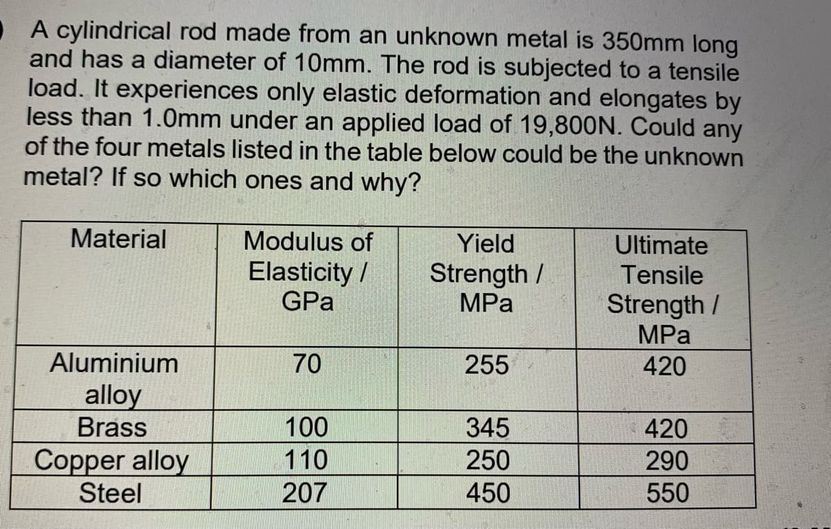 O A cylindrical rod made from an unknown metal is 350mm long
and has a diameter of 10mm. The rod is subjected to a tensile
load. It experiences only elastic deformation and elongates by
less than 1.0mm under an applied load of 19,800N. Could any
of the four metals listed in the table below could be the unknown
metal? If so which ones and why?
Material
Modulus of
Yield
Ultimate
Elasticity /
GPa
Strength /
MPа
Tensile
Strength /
MPа
Aluminium
70
255
420
alloy
Brass
100
345
420
Copper alloy
Steel
110
250
290
207
450
550
