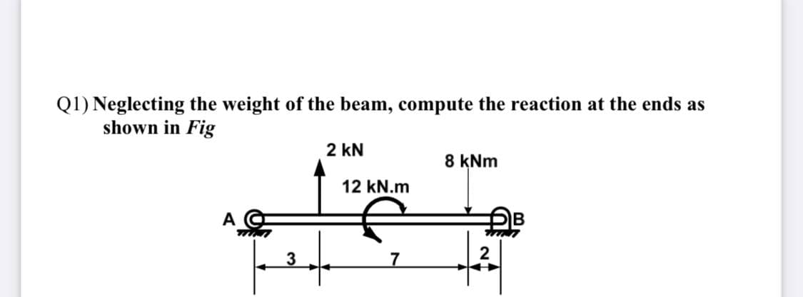 Q1) Neglecting the weight of the beam, compute the reaction at the ends as
shown in Fig
2 kN
8 kNm
12 kN.m
A
3
