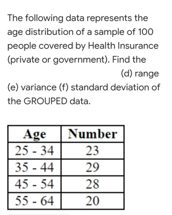 The following data represents the
age distribution of a sample of 100
people covered by Health Insurance
(private or government). Find the
(d) range
(e) variance (f) standard deviation of
the GROUPED data.
Number
Age
25 - 34
23
35 - 44
45 - 54
55 - 64
29
28
20
