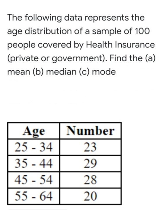 The following data represents the
age distribution of a sample of 100
people covered by Health Insurance
(private or government). Find the (a)
mean (b) median (c) mode
Number
Age
25 - 34
35 - 44
45 - 54
55 - 64
23
29
28
20
