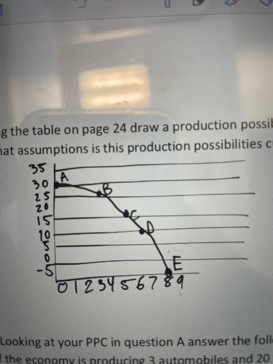 g the table on page 24 draw a production possib
nat assumptions is this production possibilities c
35
30
25
26
15
0125456789
Looking at your PPC in question A answer the foll
the economy is producing 3 automobiles and 20
