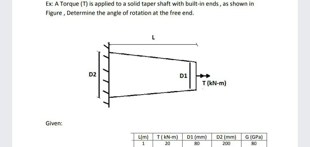 Ex: A Torque (T) is applied to a solid taper shaft with built-in ends, as shown in
Figure , Determine the angle of rotation at the free end.
L
D2
D1
T (kN-m)
Given:
L(m)
T(kN-m)
D1 (mm)
D2 (mm)
G (GPa)
1
20
80
200
80
