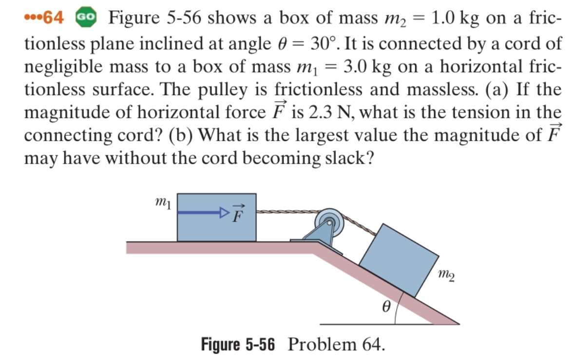 •64 GO Figure 5-56 shows a box of mass m2 =
1.0 kg on a fric-
tionless plane inclined at angle 0 = 30°. It is connected by a cord of
negligible mass to a box of mass m¡
tionless surface. The pulley is frictionless and massless. (a) If the
magnitude of horizontal force F is 2.3 N, what is the tension in the
connecting cord? (b) What is the largest value the magnitude of F
may have without the cord becoming slack?
3.0 kg on a horizontal fric-
m2
Figure 5-56 Problem 64.
