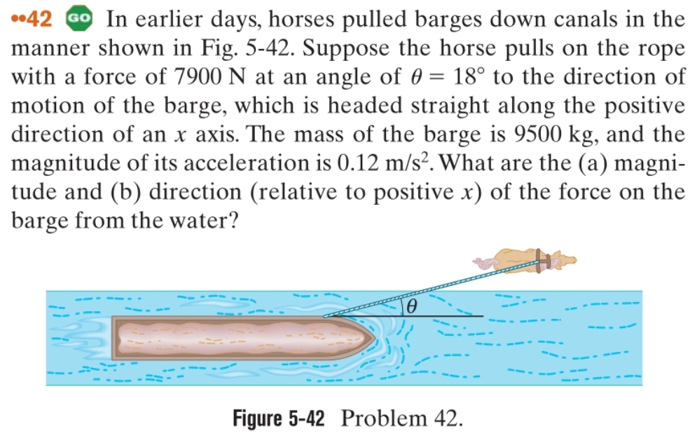 •42 GO In earlier days, horses pulled barges down canals in the
manner shown in Fig. 5-42. Suppose the horse pulls on the rope
with a force of 7900 N at an angle of 0 = 18° to the direction of
motion of the barge, which is headed straight along the positive
direction of an x axis. The mass of the barge is 9500 kg, and the
magnitude of its acceleration is 0.12 m/s². What are the (a) magni-
tude and (b) direction (relative to positive x) of the force on the
barge from the water?
--- -
Figure 5-42 Problem 42.
