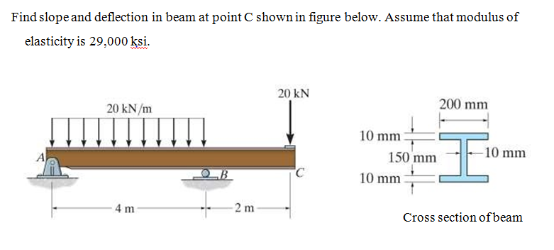 Find slope and deflection in beam at point C shown in figure below. Assume that modulus of
elasticity is 29,000 ksi.
www
20 kN
200 mm
20 kN/m
10 mm
-10 mm
A
150 mm
C
10 mm
4 m
2 m
Cross section ofbeam
