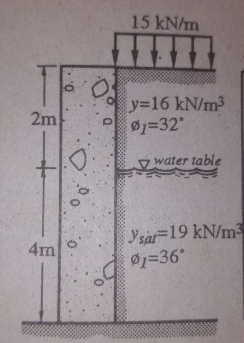 15 kN/m
TF
y=16 kN/m3
ø1=32°
2m
water table
Y sar=19 kN/m
Øj=36
4m
