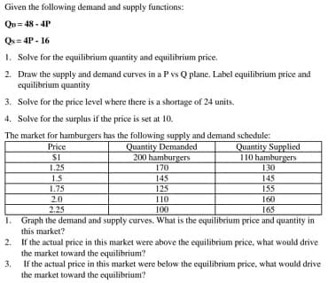 Given the following demand and supply functions:
QD = 48 - 4P
Qx= 4P - 16
1. Solve for the equilibrium quantity and equilibrium price.
2. Draw the supply and demand curves in a P vs Q plane. Label equilibrium price and
equilibrium quantity
3. Solve for the price level where there is a shortage of 24 units.
4. Solve for the surplus if the price is set at 10.
The market for hamburgers has the following supply and demand schedule:
Quantity Demanded
200 hamburgers
170
145
125
10
Price
SI
Quantity Supplicd
110 hamburgers
130
145
155
160
1.25
1.5
1.75
2.0
2.25
100
165
1. Graph the demand and supply curves. What is the equilibrium price and quantity in
this market?
2. If the actual price in this market were above the equilibrium price, what would drive
the market toward the equilibrium?
3.
If the actual price in this market were below the equilibrium price, what would drive
the market toward the equilibrium?
