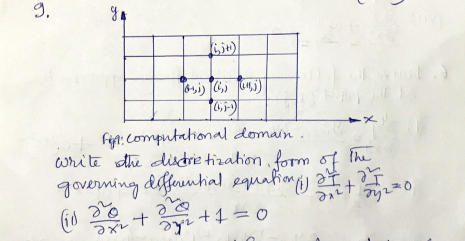 9.
www
Fift: Computational domain .
write dhe distrie tizahion form
governing dfenhal equationy a
The
ayi +1 = 0
メe
