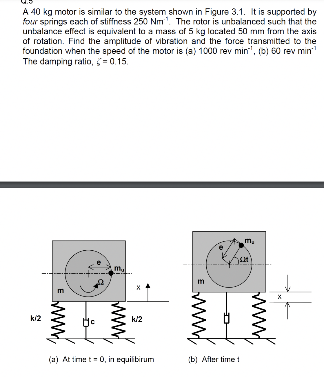 A 40 kg motor is similar to the system shown in Figure 3.1. It is supported by
four springs each of stiffness 250 Nm1. The rotor is unbalanced such that the
unbalance effect is equivalent to a mass of 5 kg located 50 mm from the axis
of rotation. Find the amplitude of vibration and the force transmitted to the
foundation when the speed of the motor is (a) 1000 rev min", (b) 60 rev min
The damping ratio, 5 = 0.15.
mu
e
e
mu
k/2
k/2
(a) At time t = 0, in equilibirum
(b) After time t
E
