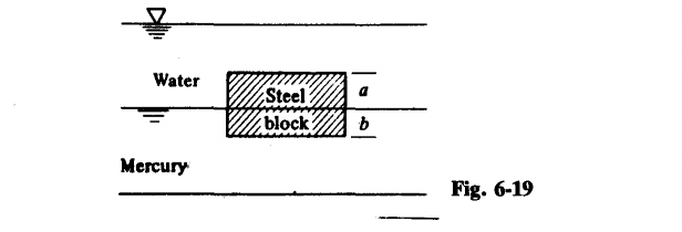 Water
Steel
block
a
Mercury
Fig. 6-19
