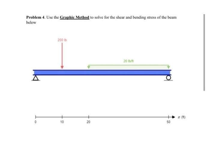 Problem 4. Use the Graphic Method to solve for the shear and bending stress of the beam
below
200 lb
20 Ibt
z (t)
10
20
50
