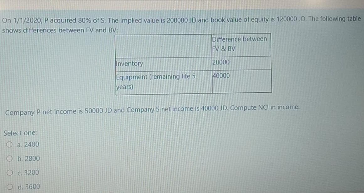 On 1/1/2020, P acquired 80% of S. The implied value is 200000 JD and book value of equity is 120000 JD. The following table
shows differences between FV and BV:
Difference between
FV & BV
Inventory
20000
40000
Equipment (remaining life 5
years)
Company P net income is 50000 JD and Company S net income is 40000 JD. Compute NCI in income.
Select one:
Oa 2400
Ob 2800
Oc.3200
O d. 3600

