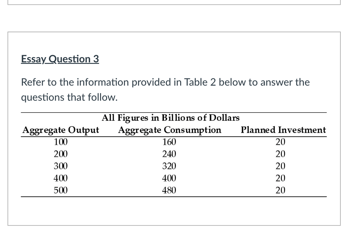Essay Question 3
Refer to the information provided in Table 2 below to answer the
questions that follow.
All Figures in Billions of Dollars
Aggregate Output Aggregate Consumption
100
200
300
400
500
160
240
320
400
480
Planned Investment
20
20
20
20
20