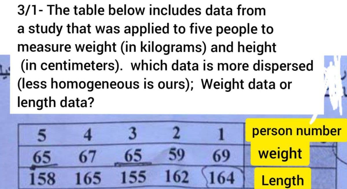 3/1- The table below includes data from
a study that was applied to five people to
measure weight (in kilograms) and height
(in centimeters). which data is more dispersed
(less homogeneous is ours); Weight data or
length data?
4
3.
1
person number
65
67
65
59
69
weight
158 165
155 162 164
Length

