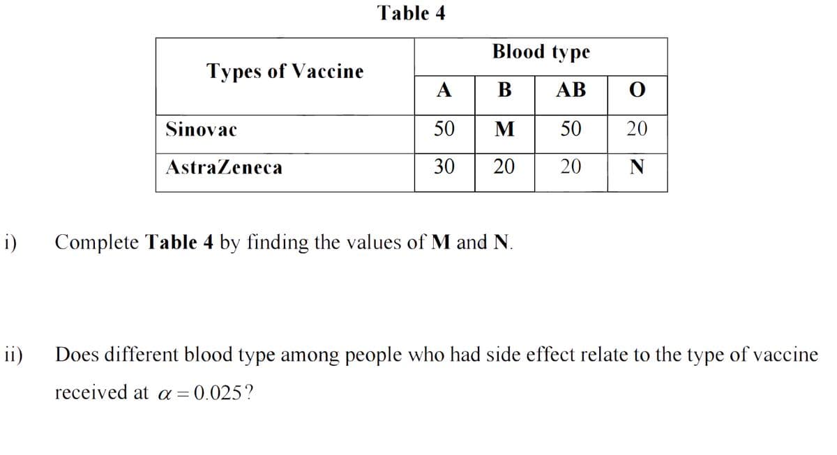 Table 4
Blood type
Types of Vaccine
AB 0
A
В
Sinovac
50
M
50
20
AstraZeneca
30
20
20
i)
Complete Table 4 by finding the values of M and N.
ii)
Does different blood type among people who had side effect relate to the type of vaccine
received at a =
= 0.025?
