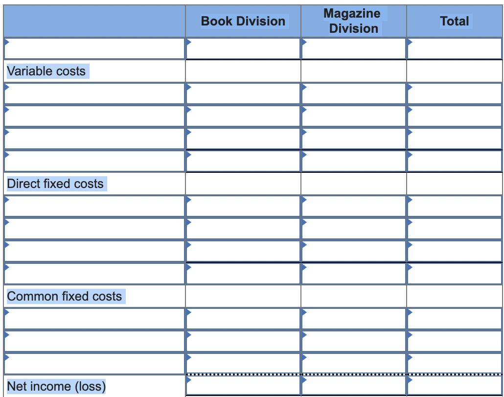 Magazine
Division
Book Division
Total
Variable costs
Direct fixed costs
Common fixed costs
Net income (loss)
