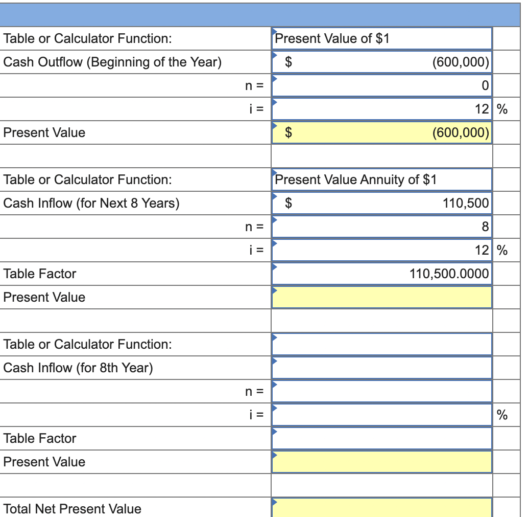 Table or Calculator Function:
Present Value of $1
Cash Outflow (Beginning of the Year)
(600,000)
n =
i =
12 %
Present Value
$
(600,000)
Table or Calculator Function:
Present Value Annuity of $1
Cash Inflow (for Next 8 Years)
2$
110,500
n =
8
i =
12 %
Table Factor
110,500.0000
Present Value
Table or Calculator Function:
Cash Inflow (for 8th Year)
n =
i =
%
Table Factor
Present Value
Total Net Present Value
II
