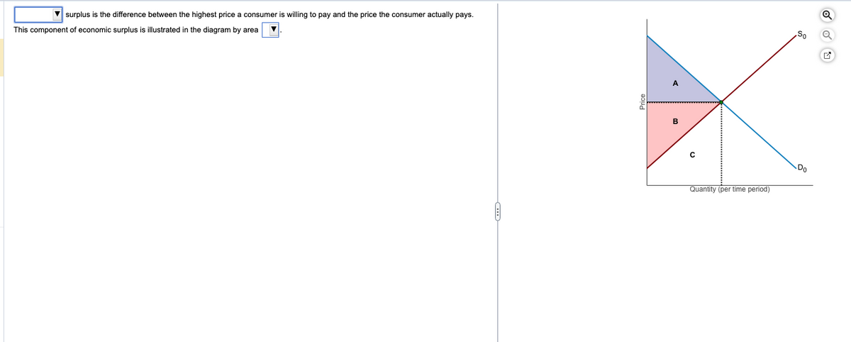 ▼surplus is the difference between the highest price consumer is willing to pay and the price the consumer actually pays.
This component of economic surplus is illustrated in the diagram by area
B
с
Quantity (per time period)
So
·Do