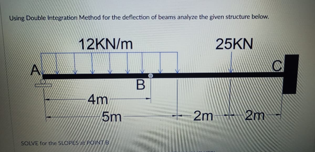 Using Double Integration Method for the deflection of beams analyze the given structure below.
12KN/m
25KN
4m
5m
2m 2m
SOLVE for the SLOPES at POINT B
