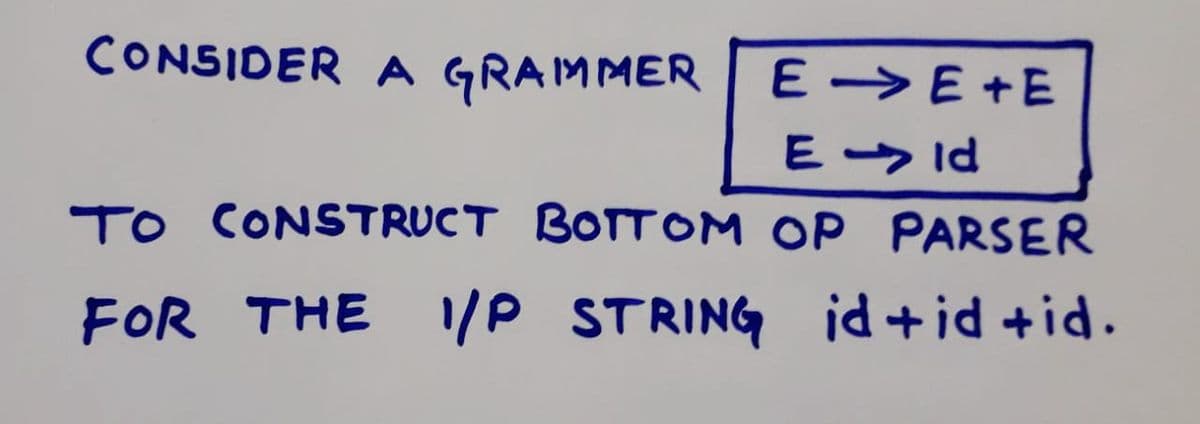 CONSIDER A GRAMMER E → E +E
E ->E
E > Id
TO CONSTRUCT BOTTOM OP PARSER
FOR THE 1/P STRING id +id +id.
