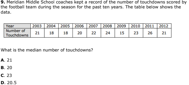 9. Meridian Middle School coaches kept a record of the number of touchdowns scored by
the football team during the season for the past ten years. The table below shows the
data.
|2003 2004 2005 | 2006 | 2007 | 2008 | 2009 | 2010 | 2011 | 2012
Year
Number of
Touchdowns
21
18
18
20
22
24
15
23
26
21
What is the median number of touchdowns?
А. 21
В. 20
С. 23
D. 20.5
