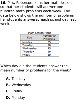 16. Mrs. Roberson plans her math lessons
so that her students will answer one
hundred math problems each week. The
data below shows the number of problems
her students answered each school day last
week.
Math Lesson Plans
Number of
Problems
35
20
Day
Monday
Tuesday
Wednesday
Thursday
Friday
25
10
10
Which day did the students answer the
mean number of problems for the week?
A. Tuesday
B. Wednesday
C. Friday
D. Monday
