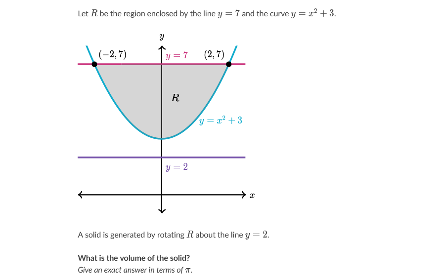 Let R be the region enclosed by the line y = 7 and the curve y = x? + 3.
(-2, 7)
y = 7
(2, 7)
R
y = x² + 3
y = 2
A solid is generated by rotating R about the line y = 2.
What is the volume of the solid?
Give an exact answer in terms of T.
