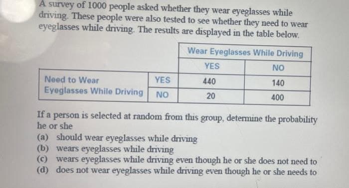 A survey of 1000 people asked whether they wear eyeglasses while
driving. These people were also tested to see whether they need to wear
eyeglasses while driving. The results are displayed in the table below.
Wear Eyeglasses While Driving
YES
NO
Need to Wear
YES
440
140
Eyeglasses While Driving
NO
20
400
If a person is selected at random from this group, determine the probability
he or she
(a) should wear eyeglasses while driving
(b) wears eyeglasses while driving
(c) wears eyeglasses while driving even though he or she does not need to
(d) does not wear eyeglasses while driving even though he or she needs to

