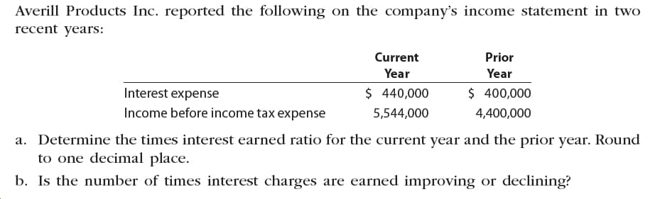 Averill Products Inc. reported the following on the company's income statement in two
recent years:
Current
Prior
Year
Year
$ 400,000
$ 440,000
Interest expense
Income before income tax expense
5,544,000
4,400,000
a. Determine the times interest earned ratio for the current year and the prior year. Round
to one decimal place.
b. Is the number of times interest charges are earned improving or declining?
