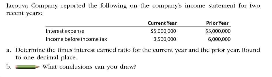 Iacouva Company reported the following on the company's income statement for two
recent years:
Current Year
Prior Year
Interest expense
$5,000,000
$5,000,000
Income before income tax
3,500,000
6,000,000
a. Determine the times interest earned ratio for the current year and the prior year. Round
to one decimal place.
What conclusions can you draw?
b.
