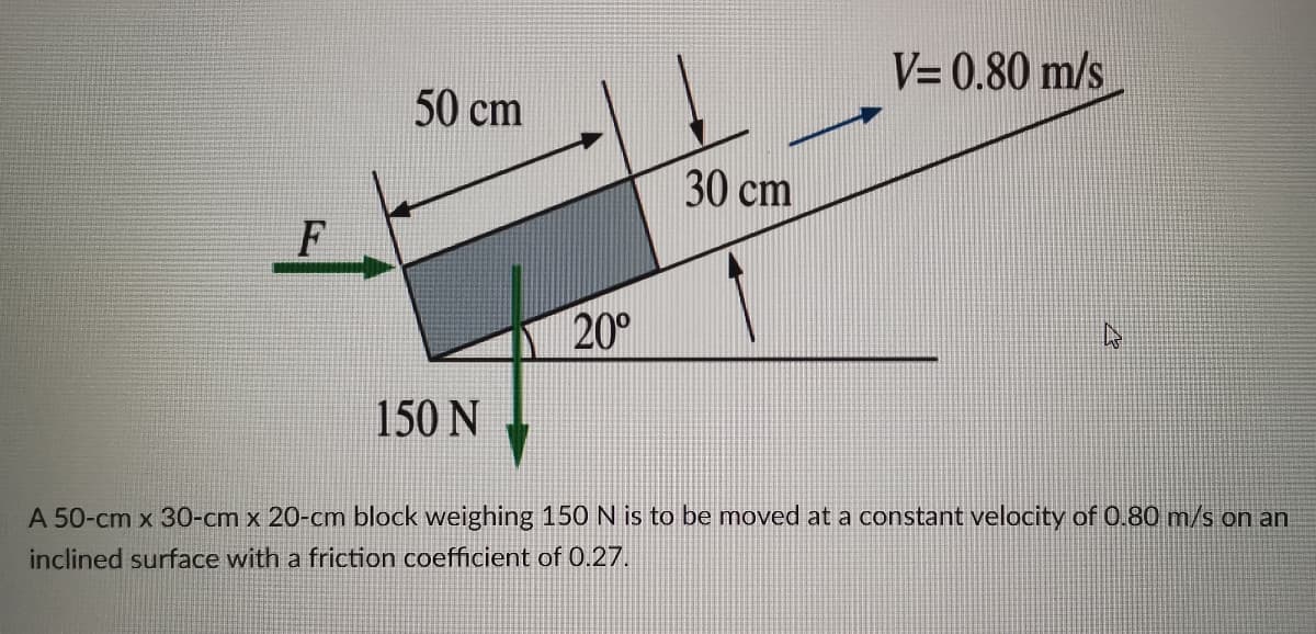 V= 0.80 m/s
50 cm
30 cm
F
20°
150 N
A 50-cm x 30-cm x 20-cm block weighing 150 N is to be moved at a constant velocity of 0.80 m/s on an
inclined surface with a friction coefficient of 0.27.
