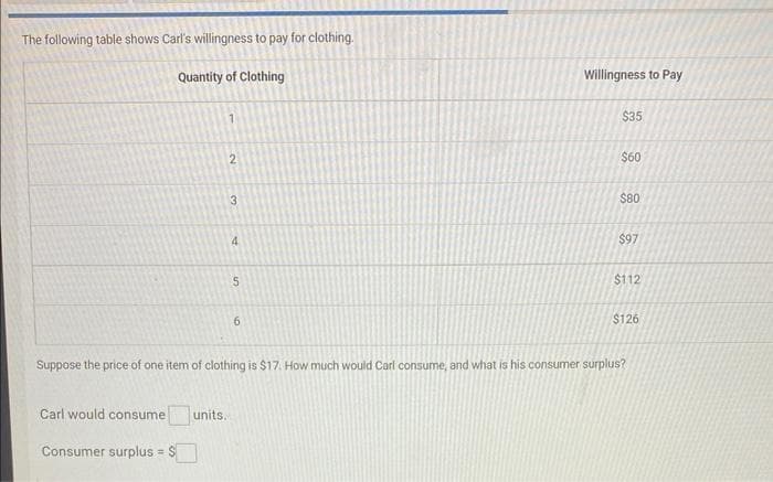 The following table shows Carl's willingness to pay for clothing.
Quantity of Clothing
Carl would consume
Consumer surplus = $
2
units.
3
4
5
6
Willingness to Pay
$35
$60
$80
$97
$112
Suppose the price of one item of clothing is $17. How much would Carl consume, and what is his consumer surplus?
$126