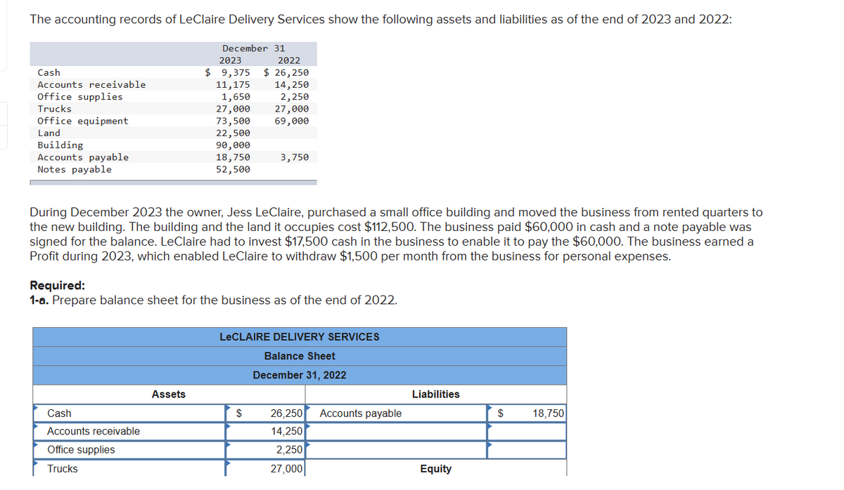 The accounting records of LeClaire Delivery Services show the following assets and liabilities as of the end of 2023 and 2022:
Cash
Accounts receivable
Office supplies
Trucks
Office equipment
Land
Building
Accounts payable
Notes payable
December 31
Cash
Accounts receivable
Office supplies
Trucks
2023
2022
$9,375 $ 26,250
14,250
2,250
27,000
69,000
Assets
11,175
1,650
27,000
73,500
22,500
90,000
18,750
52,500
During December 2023 the owner, Jess LeClaire, purchased a small office building and moved the business from rented quarters to
the new building. The building and the land it occupies cost $112,500. The business paid $60,000 in cash and a note payable was
signed for the balance. LeClaire had to invest $17,500 cash in the business to enable it to pay the $60,000. The business earned a
Profit during 2023, which enabled LeClaire to withdraw $1,500 per month from the business for personal expenses.
Required:
1-a. Prepare balance sheet for the business as of the end of 2022.
3,750
LeCLAIRE DELIVERY SERVICES
Balance Sheet
December 31, 2022
$
26,250 Accounts payable
14,250
2,250
27,000
Liabilities
Equity
$
18,750