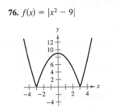 76. f(x) = |x² – 9|
12
10
4
2
++Y++x
2 4
-4 -2
-4+
