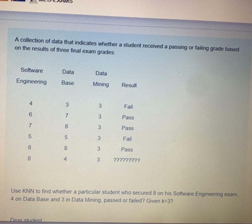 A collection of data that indicates whether a student received a passing or failing grade based
on the results of three final exam grades.
Software
Data
Data
Engineering
Base
Mining
Result
4
3.
Fail
3
Pass
7
8.
Pass
3.
Fail
8.
8.
Pass
8.
4
3.
Use KNN to find whether a particular student who secured 8 on his Software Engineering exam,
4 on Data Base and 3 in Data Mining, passed or failed? Given k=3?
Dear student
3.
