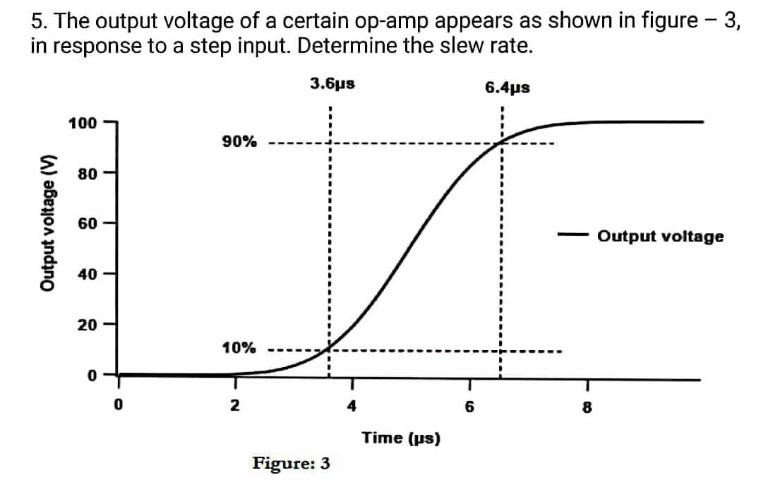 5. The output voltage of a certain op-amp appears as shown in figure - 3,
in response to a step input. Determine the slew rate.
3.6μs
6.4ps
100
90%
80
60
Output voltage
40
20 -
10%
2
Time (ps)
Figure: 3
Output voltage (V)
