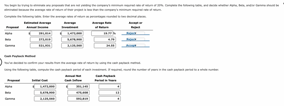 You begin by trying to eliminate any proposals that are not yielding the company's minimum required rate of return of 20%. Complete the following table, and decide whether Alpha, Beta, and/or Gamma should be
eliminated because the average rate of return of their project is less than the company's minimum required rate of return.
Complete the following table. Enter the average rates of return as percentages rounded to two decimal places.
Estimated Average
Average
Average Rate
Accept or
Proposal
Annual Income
Investment
of Return
Reject
#볼링종목
Alpha
$
291,014
$ 1,472,000
19.77 %
Reject
Beta
272,019
5,678,900
4.79
Reject
Gamma
521,931
2,125,560
24.55
Accept
Cash Payback Method
You've decided to confirm your results from the average rate of return by using the cash payback method.
Using the following table, compute the cash payback period of each investment. If required, round the number of years in the cash payback period to a whole number.
Cash Payback
Period in Years
Proposal
Alpha
Beta
Gamma
Initial Cost
$
1,472,000
5,678,900
2,125,560
Annual Net
Cash Inflow
$
351,145
475,608
592,819
12
4