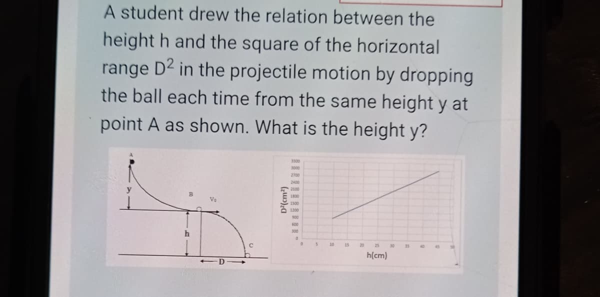 A student drew the relation between the
height h and the square of the horizontal
range D2 in the projectile motion by dropping
the ball each time from the same height y at
point A as shown. What is the height y?
3300
3000
2700
2400
y
2100
B
1500
1200
900
600
300
10
15
20
25
30
35
40
45
h(cm)
D
D'(cm?)

