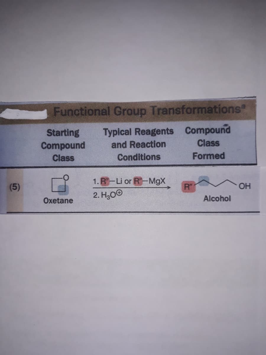 Functional Group Transformations
Starting
Compound
Class
Typical Reagents Compound
Class
and Reaction
Conditions
Formed
1. R-Li or R-MgX
(5)
R"
OH
2. H,00
Alcohol
Oxetane
