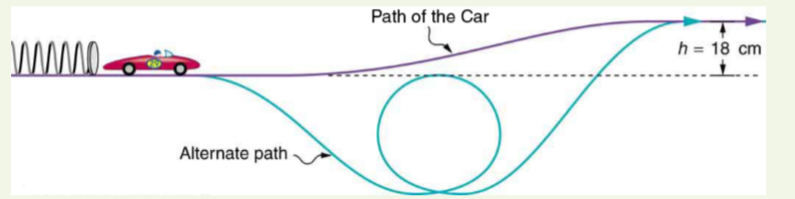Path of the Car
h = 18 cm
Alternate path
