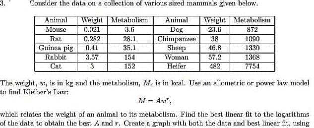 3.
Consider the data on a collection of various sized mammals given below.
Animal
Mouse
Weight Metabolism
3.6
Animal
Weight Metabolism
0.021
Dog
Chimpanzee
Sheep
Woman
23.6
872
Rat
0.282
28.1
38
1090
Guinea pig
Rabbit
0.41
35.1
46.8
1330
3.57
154
57.2
1368
Cat
3
152
Heifer
482
7754
The weight, u, is in kg and the metabolism, M, is in kcal. Use an allometric or power law model
to find Kleiber's Law:
M = Au",
which relates the weight of an animal to its metabolism. Find the best linear fit to the logarithms
of the data to obtain the best A and r. Create a graplı with both the data and best linear fit, using
