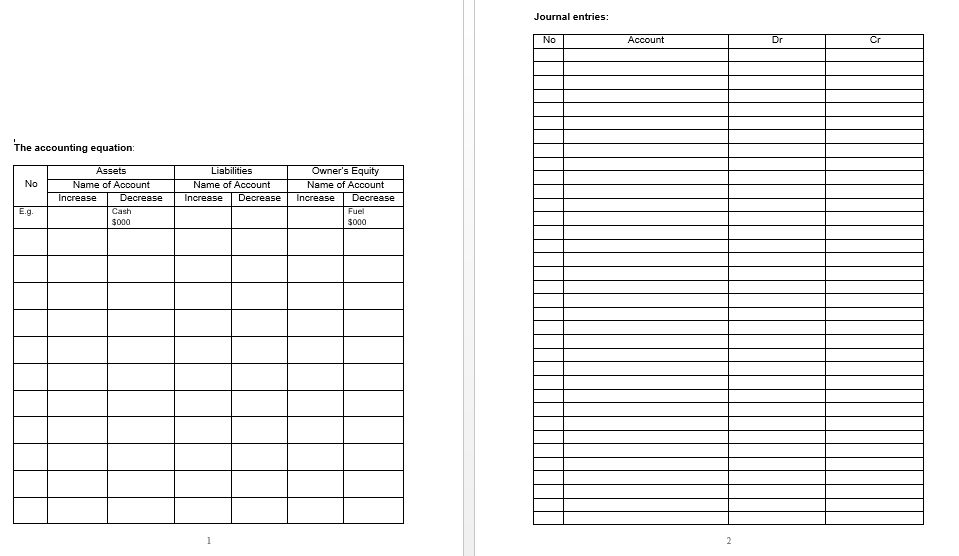 Journal entries:
No
Account
Dr
Cr
The accounting equation:
Owner's Equity
Name of Account
Assets
Liabilities
No
Name of Account
Name of Account
Increase
Decrease
Increase
Decrease
Increase
Decrease
Eg.
Cash
Fuel
$000
$000
2
