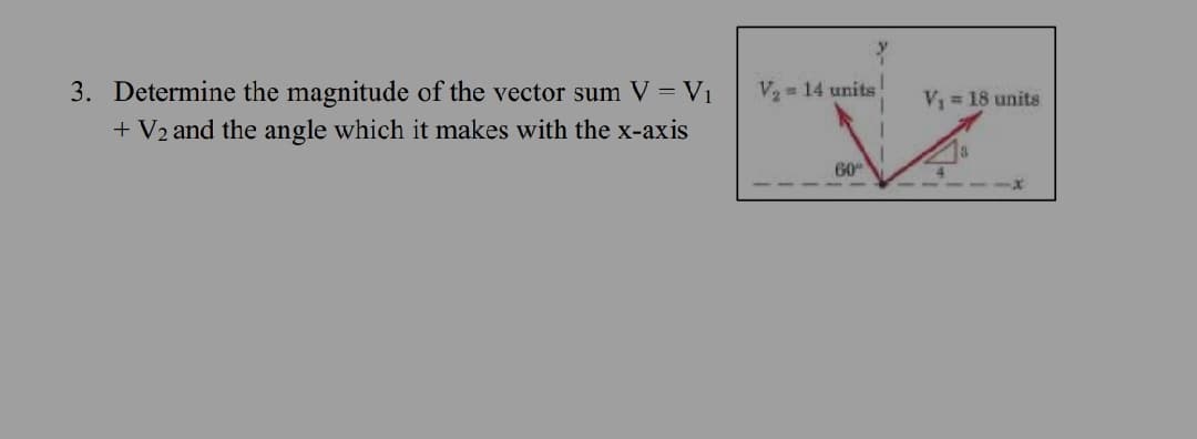 V, = 14 units !
3. Determine the magnitude of the vector sum V = V1
+ V2 and the angle which it makes with the x-axis
V, = 18 units
60
