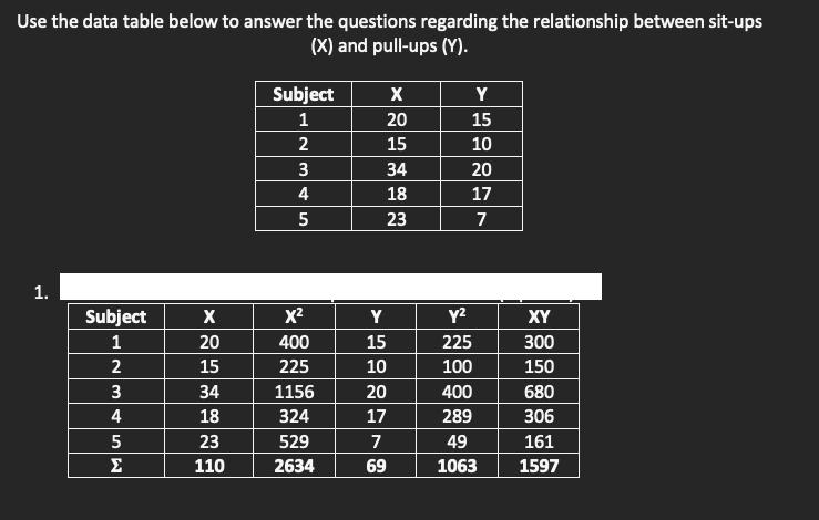 Use the data table below to answer the questions regarding the relationship between sit-ups
(X) and pull-ups (Y).
Subject
Y
1
20
15
2
15
10
3
34
20
4
18
17
5
23
7
1.
Subject
X2
Y
Y2
XY
1
20
400
15
225
300
2
15
225
10
100
150
3
34
1156
20
400
680
4
18
324
17
289
306
23
529
7
49
161
110
2634
69
1063
1597
5E
