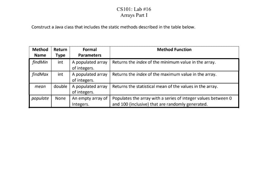 CS101: Lab #16
Arrays Part I
Construct a Java class that includes the static methods described in the table below.
Method Function
Method Return
Туре
Formal
Name
Parameters
findMin
int
A populated array Returns the index of the minimum value in the array.
of integers.
A populated array Returns the index of the maximum value in the array.
of integers.
findMax
int
double A populated array Returns the statistical mean of the values in the array.
of integers.
mean
populate None An empty array of Populates the array with a series of integer values between 0
Integers.
and 100 (inclusive) that are randomly generated.
