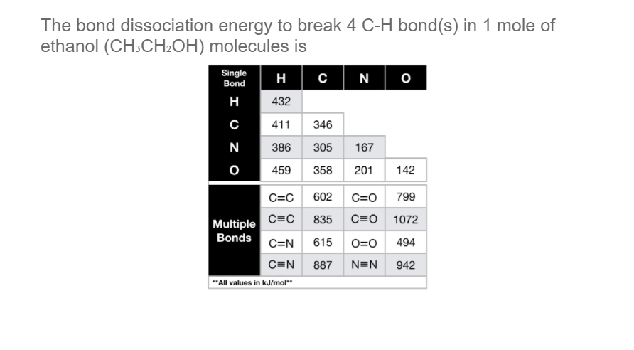 The bond dissociation energy to break 4 C-H bond(s) in 1 mole of
ethanol (CH3CH2OH) molecules is
Single
н
c| N
o
Bond
H
432
C
411
346
N
386
305
167
459
358
201
142
C=C
602
C=0
799
C=C
835
C=O 1072
Multiple
Bonds
C=N
615
O=0
494
C=N
887
N=N
942
"All values in kJ/mol*
