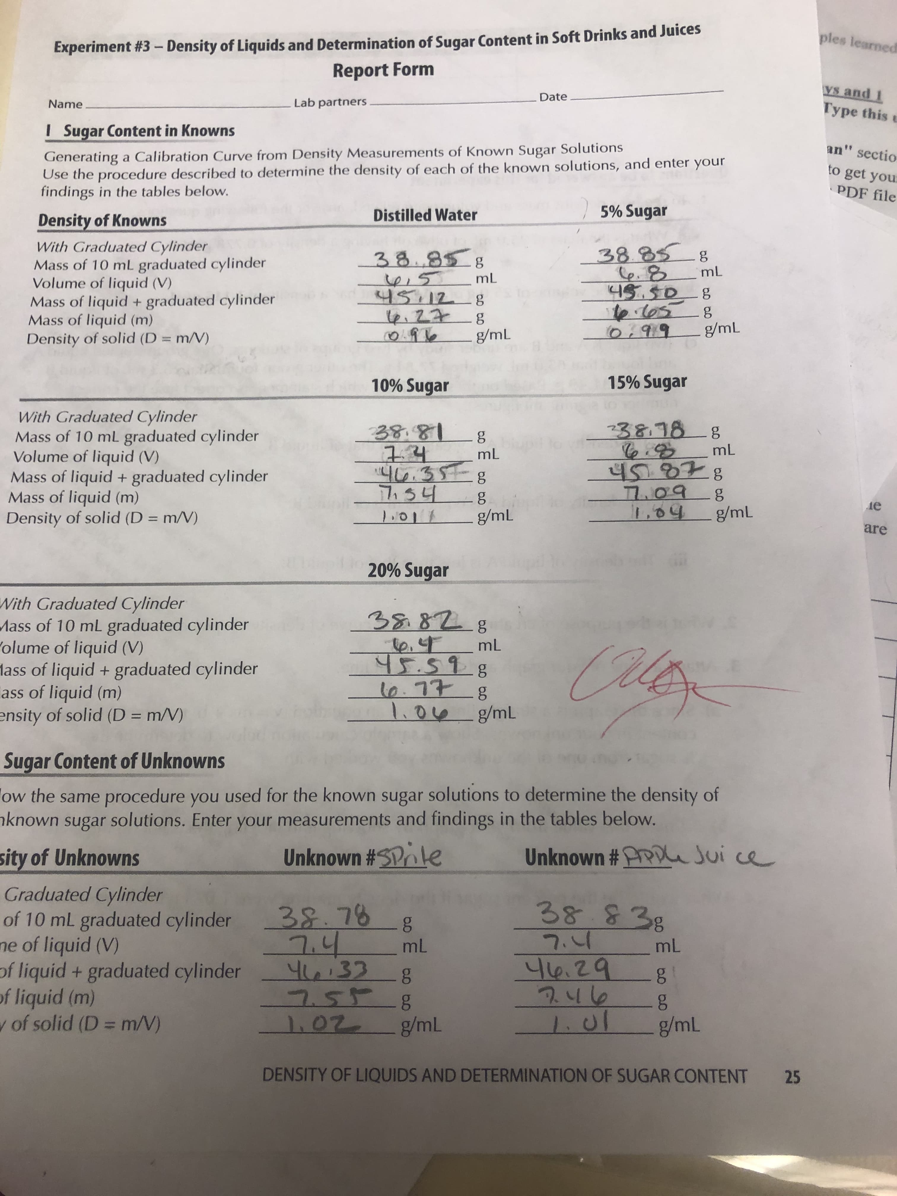 Experiment #3- Density of Liquids and Determination of Sugar Content in Soft Drinks and Juices
Report Form
ples learned
Ys and 1
Date
Lab partners
Name
Type this e
I Sugar Content in Knowns
Generating a Calibration Curve from Density Measurements of Known Sugar Solutions
Use the procedure described to determine the density of each of the known solutions, and enter your
findings in the tables below.
an" sectio
to get you
PDF file
5% Sugar
Distilled Water
Density of Knowns
With Graduated Cylinder
Mass of 10 mL graduated cylinder
Volume of liquid (V)
Mass of liquid + graduated cylinder
Mass of liquid (m)
Density of solid (D = m/V)
38.85
C6.8
45.508
t0.105
0:919
38.858
mL
mL
45.12
t6.27
g/mL
g/mL
%3D
15% Sugar
10% Sugar
With Graduated Cylinder
Mass of 10 mL graduated cylinder
Volume of liquid (V)
Mass of liquid + graduated cylinder
Mass of liquid (m)
Density of solid (D = m/V)
238.788
38.81
mL
45.878
7.09
1.04
46.35-g
7,54
де
g/mL
1:017
g/mL
%3D
are
20% Sugar
With Graduated Cylinder
Mass of 10 mL graduated cylinder
Polume of liquid (V)
lass of liquid + graduated cylinder
ass of liquid (m)
ensity of solid (D = m/V)
১৪ ৪7. g
, এ
mL
45.59.8
10.77
1.00g/mL
Sugar Content of Unknowns
ow the same procedure you used for the known sugar solutions to determine the density of
nknown sugar solutions. Enter your measurements and findings in the tables below.
Unknown #PPDe Jui ce
Unknown #SPke
sity of Unknowns
Graduated Cylinder
of 10 mL graduated cylinder
ne of liquid (V)
of liquid + graduated cylinder
of liquid (m)
w of solid (D = m/V)
38838
38.78 g
7.4
46:33
7558
1.02
mL
mL
7.4
46.29
246
1.01
g/mL
g/mL
DENSITY OF LIQUIDS AND DETERMINATION OF SUGAR CONTENT
25
