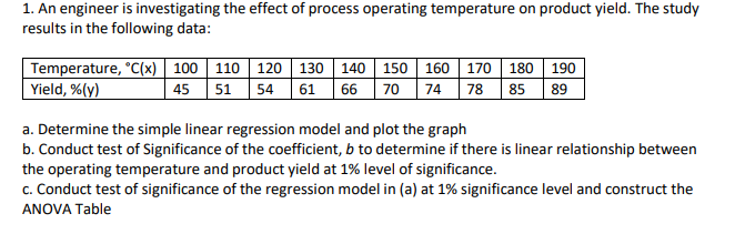 1. An engineer is investigating the effect of process operating temperature on product yield. The study
results in the following data:
Temperature, °C(x) 100
| Yield, %(y)
130 140 | 150 160 170
61 66 70 74
180 190
85 89
110
120
45 51
78
54
a. Determine the simple linear regression model and plot the graph
b. Conduct test of Significance of the coefficient, b to determine if there is linear relationship between
the operating temperature and product yield at 1% level of significance.
c. Conduct test of significance of the regression model in (a) at 1% significance level and construct the
ANOVA Table
