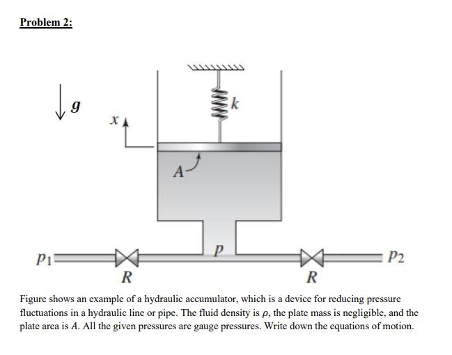 Problem 2:
A-
P1:
P2
R
R
Figure shows an example of a hydraulic accumulator, which is a device for reducing pressure
fluctuations in a hydraulic line or pipe. The fluid density is p, the plate mass is negligible, and the
plate area is A. All the given pressures are gauge pressures. Write down the equations of motion.
